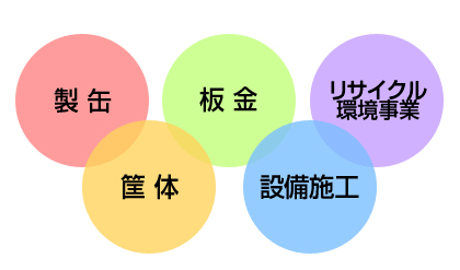 経営理念